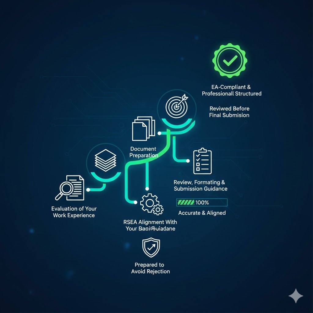 Relevant Skilled Employment Assessment services