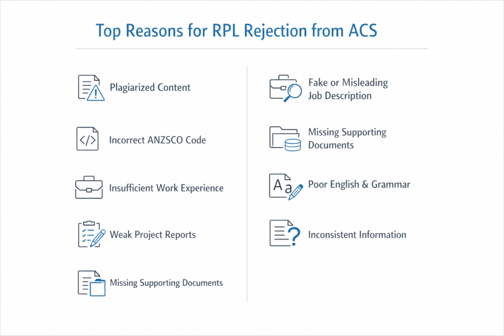 Top Reasons for RPL Rejection from ACS