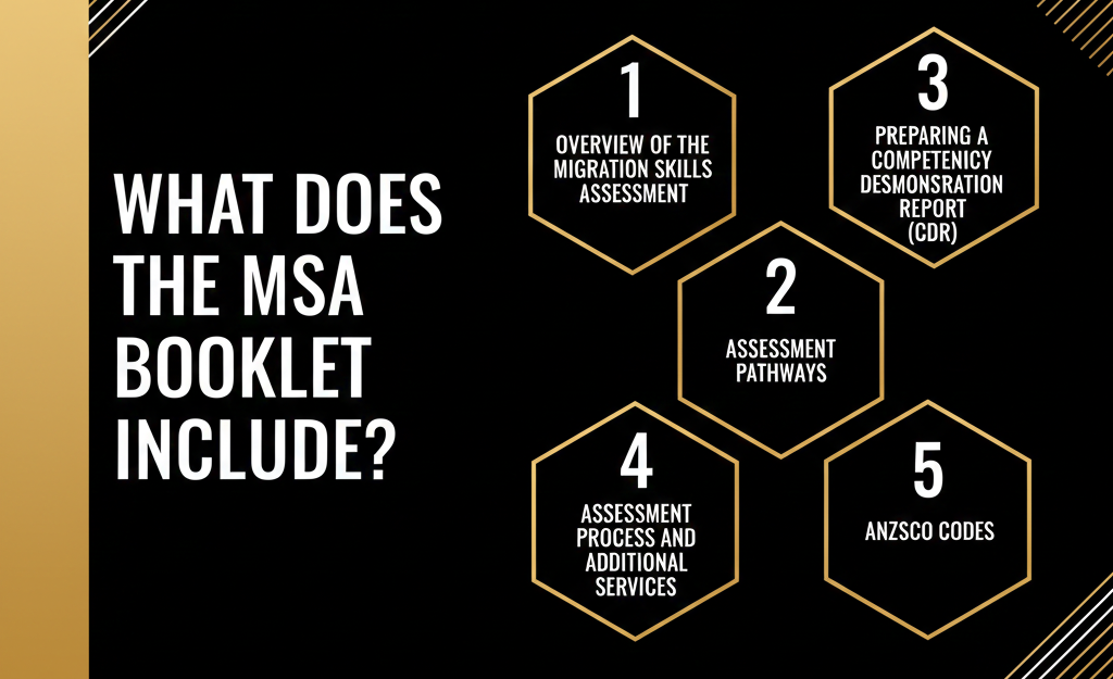 What Does the MSA Booklet Include (2)
