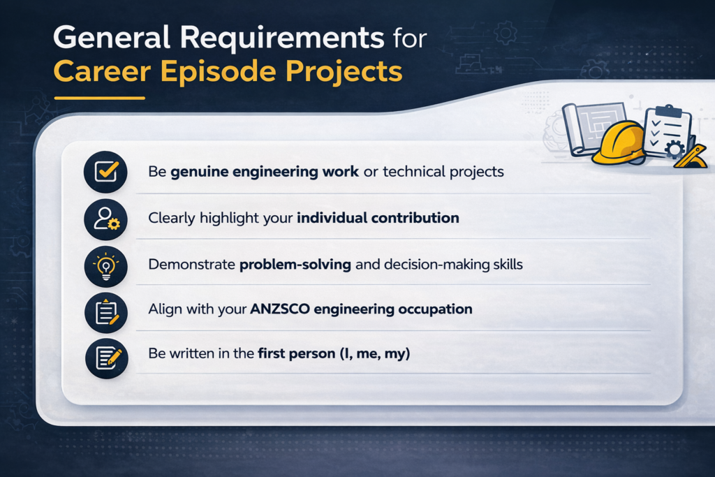 General Requirement for career episode projects